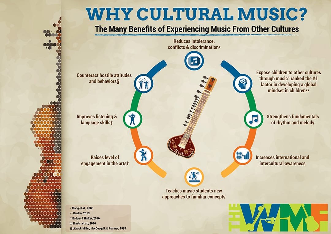school-visit-the-world-music-foundation